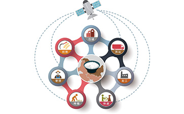 區(qū)塊鏈食品溯源系統(tǒng)具有哪些功能特點？