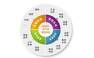 防偽溯源系統(tǒng)的原理你知道嗎？