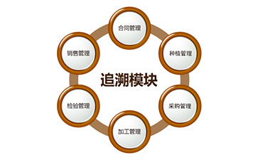 二維碼防偽追溯系統(tǒng)具有哪些功能？能帶來什么好處？