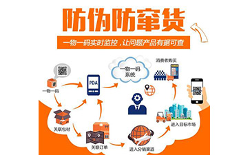 防竄貨系統(tǒng)帶來了哪些優(yōu)勢？解決了哪些問題？