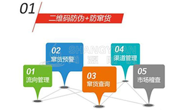 二維碼防竄貨系統(tǒng)為企業(yè)帶來哪些優(yōu)勢(shì)價(jià)值？