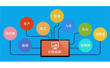 二維碼追溯系統(tǒng)的優(yōu)勢(shì)好處有哪些？