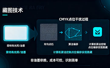 藏圖防偽技術(shù)