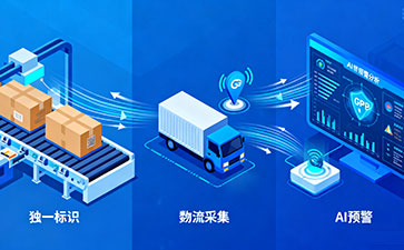 上海尚源防偽溯源:以科技為筆,繪就商品信任新圖景