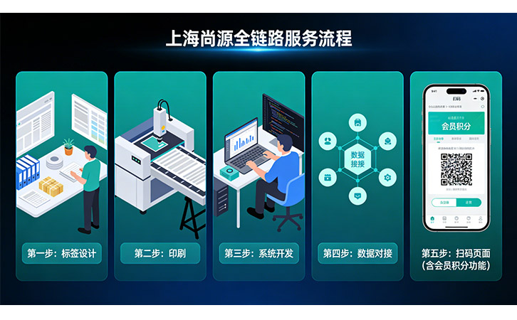 上海尚源防偽溯源