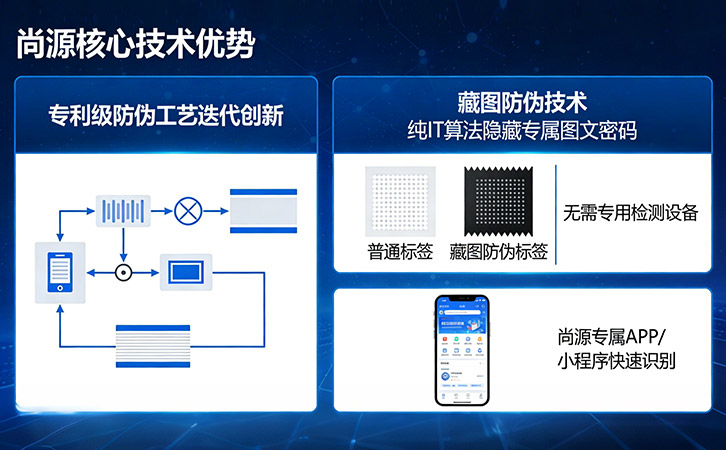 尚源防偽標(biāo)簽