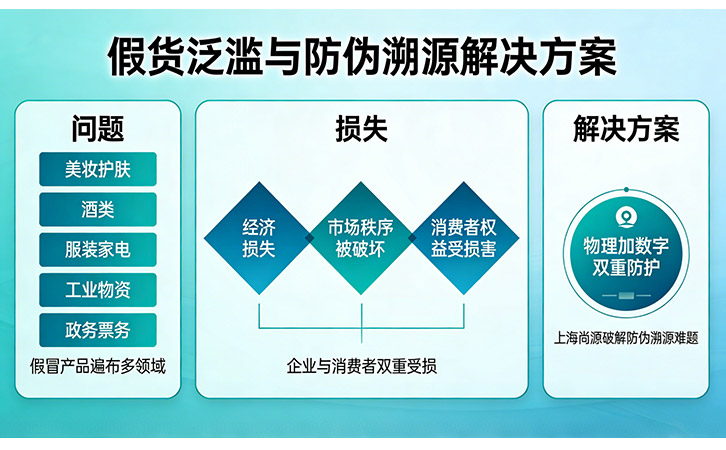 上海尚源防偽技術(shù)，為品牌筑牢信任防線
