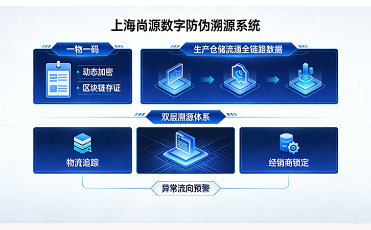 一物一碼防偽標(biāo)簽