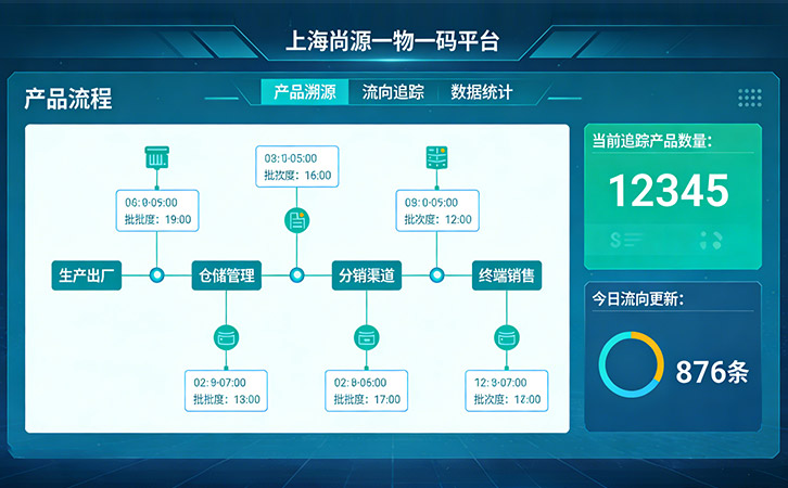 以一物一碼為核心實(shí)現(xiàn)渠道防竄與品牌安全可控