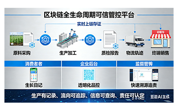 一物一碼防偽守護(hù)，從物理防拆到區(qū)塊鏈溯源