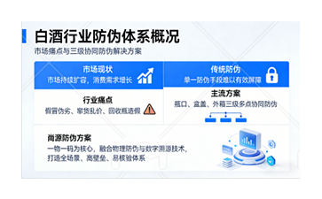 多點(diǎn)協(xié)同防偽方案，為白酒品牌筑牢防線