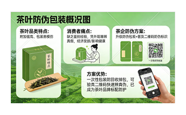 尚源防偽茶葉二維碼防偽標(biāo)識為茶企一站式落地