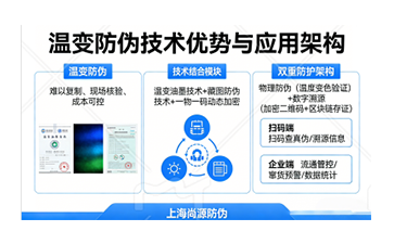 上海尚源防偽