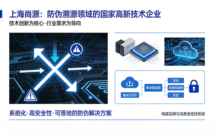 專業(yè)防偽價(jià)值賦能：上海尚源守護(hù)品牌長(zhǎng)效發(fā)展