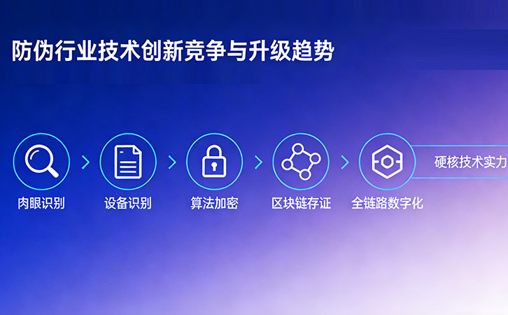 深耕防偽技術(shù)創(chuàng)新，持續(xù)賦能品牌安全