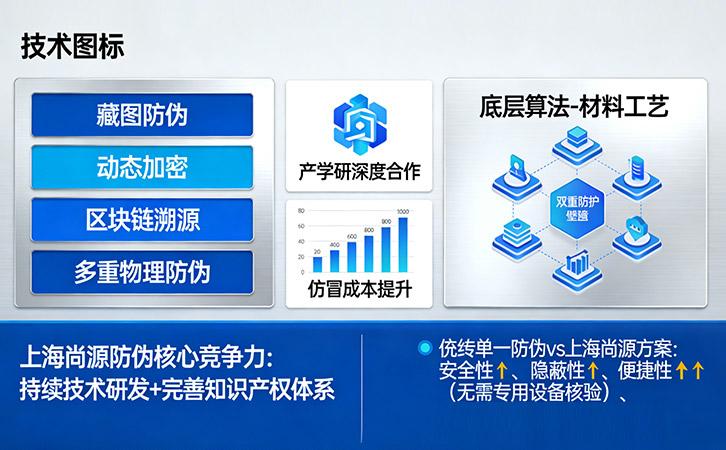 上海尚源防偽標(biāo)簽