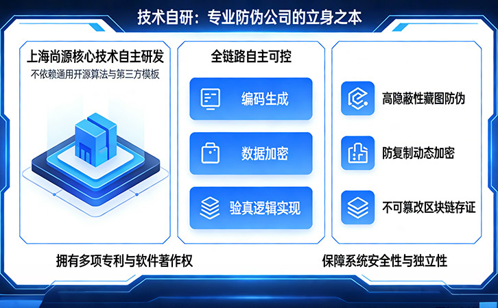 上海尚源防偽公司方案