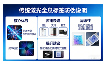 上海尚源防偽：選對(duì)方案，才是真安全