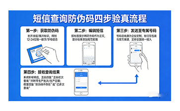 上海尚源防偽教你傳統(tǒng)手段的有效驗(yàn)真法