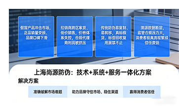 一物一碼·智控全鏈｜以數(shù)字信任破解假貨與竄貨雙重難題