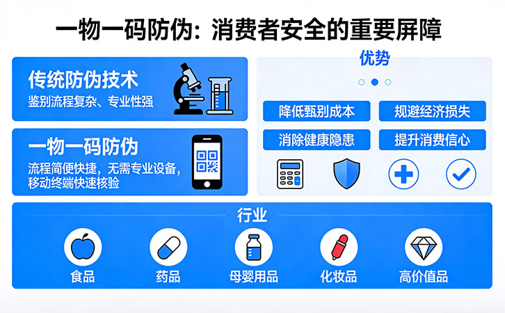 一物一碼防偽公司
