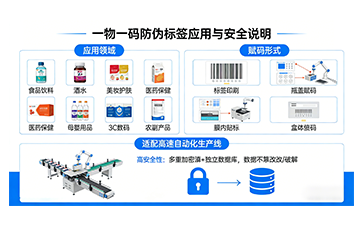 上海尚源一物一碼防偽溯源筑牢品牌防護(hù)防線