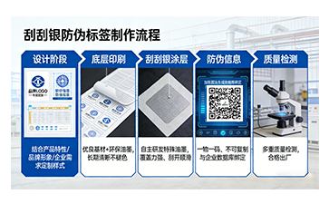 刮刮銀防偽標(biāo)簽，解鎖便捷有效防偽新方式