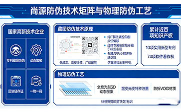 上海尚源防偽：以技術(shù)創(chuàng)新筑牢真品防線 ?
