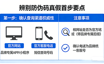 如何辨別防偽碼真假？避免踩坑指南
