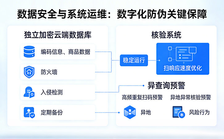 數(shù)碼防偽標(biāo)簽