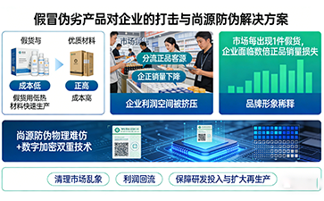 防偽不止是防御：尚源防偽揭示競爭的底層邏輯