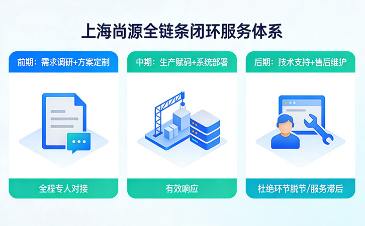 上海尚源防偽標簽