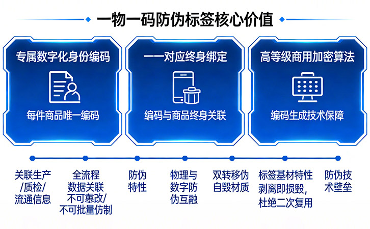 一物一碼防偽標(biāo)簽