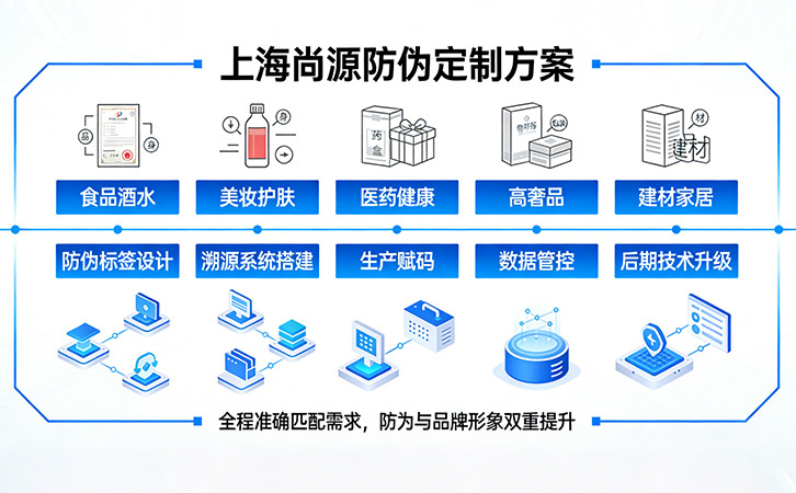 上海尚源防偽溯源
