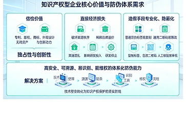 尚源防偽以專業(yè)方案為知識產(chǎn)權(quán)型企業(yè)產(chǎn)品賦能