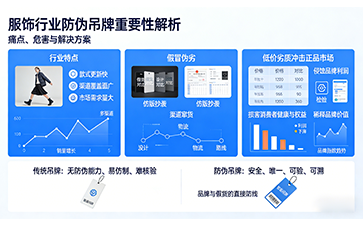 海瀾之家與尚源防偽合作彰顯服飾防偽價值