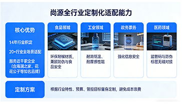 標(biāo)簽采購(gòu)選尚源，專(zhuān)業(yè)賦能每一份信任