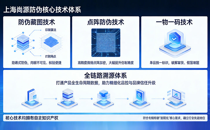 上海尚源防偽技術(shù)