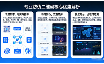 尚源指南：二維碼防偽能不能復(fù)制
