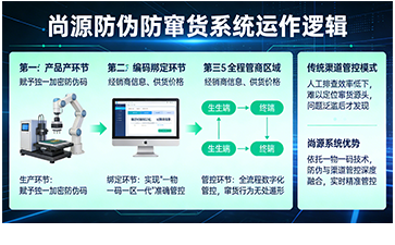 破解渠道竄貨頑疾，構(gòu)建健康市場生態(tài)