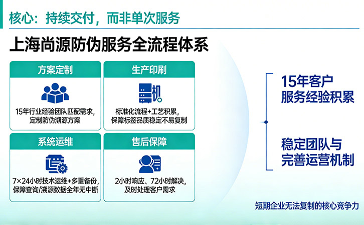 上海尚源防偽服務(wù)