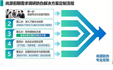 全周期專(zhuān)屬，一站式無(wú)憂(yōu)