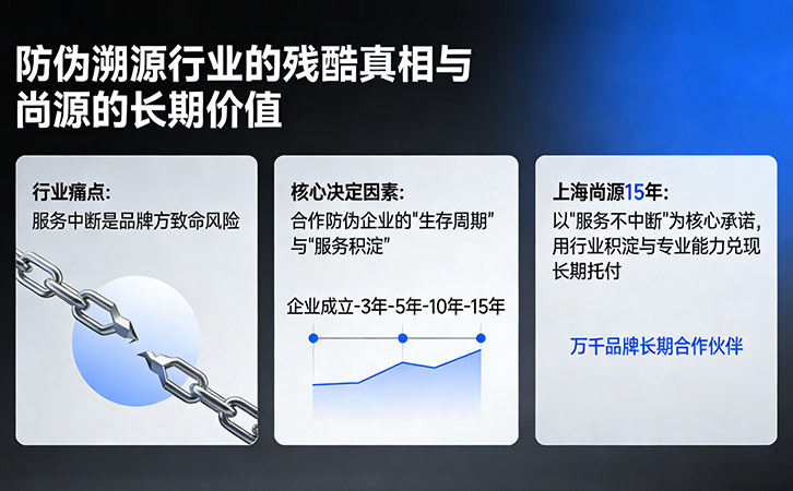 防偽公司為什么要選擇上海尚源防偽？