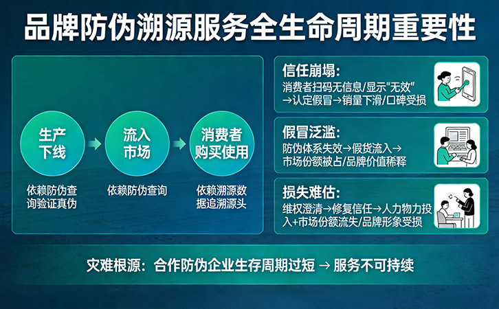 上海尚源防偽溯源