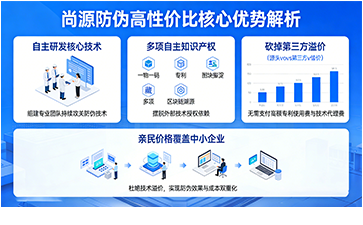上海尚源防偽