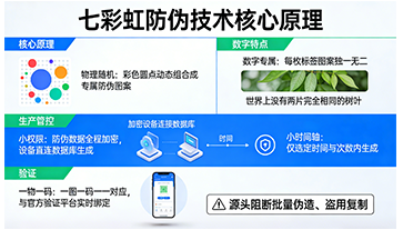 上海尚源防偽