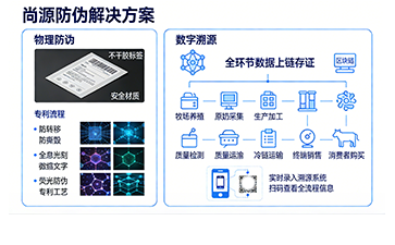 上海尚源防偽