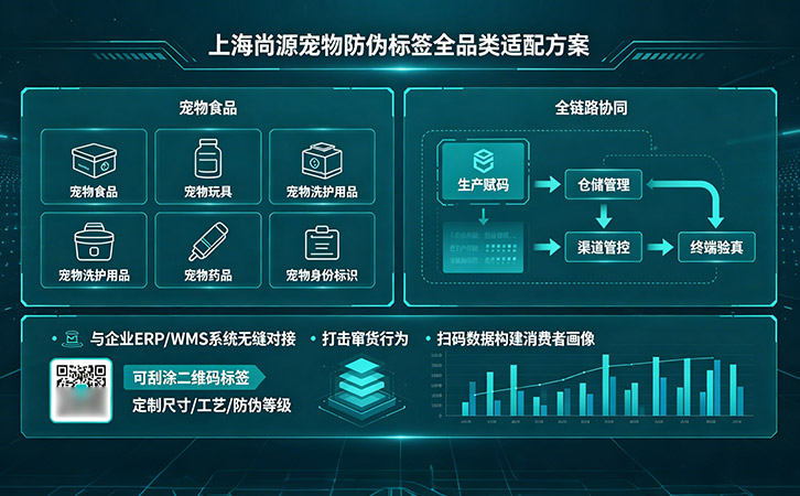 上海尚源防偽標(biāo)簽