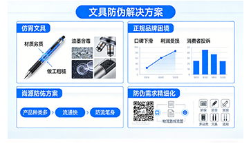 上海尚源防偽