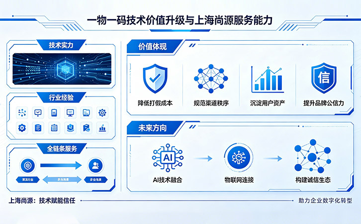 一物一碼防偽技術